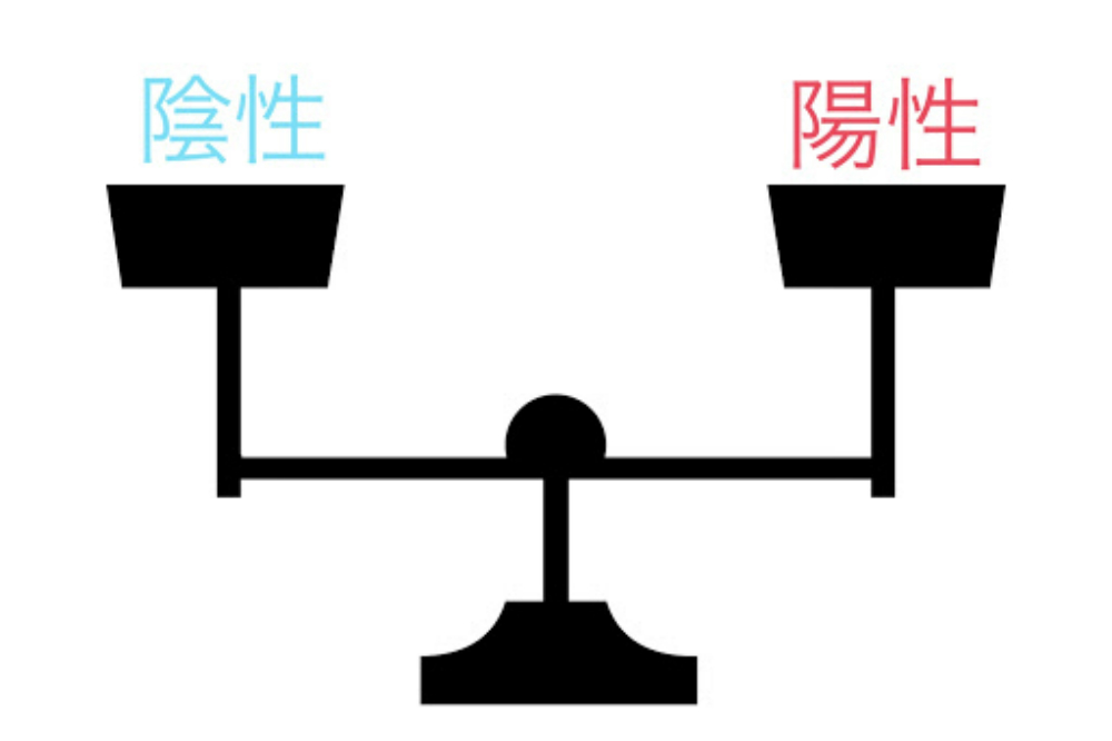 陰陽調和