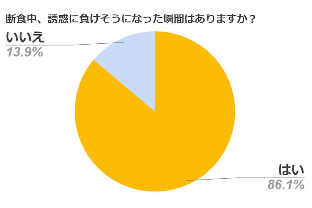 アンケート